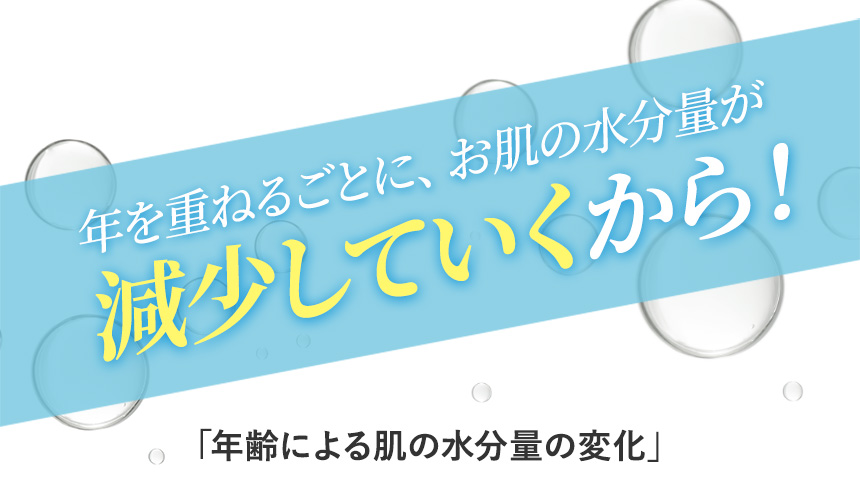 その原因、年齢による角層の保水力の低下かも…